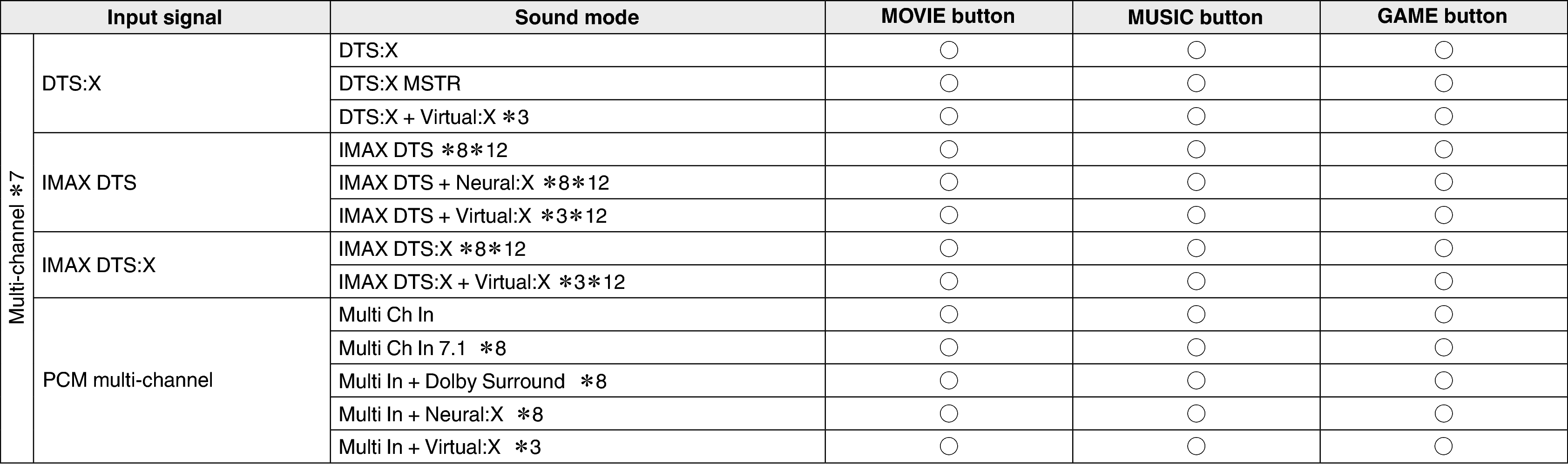 Pict Soundmode4 X47